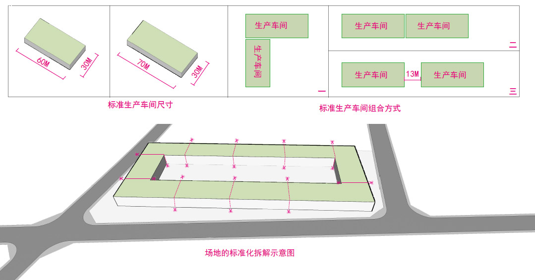 標(biāo)準(zhǔn)化、模塊化的生產(chǎn)車間設(shè)計